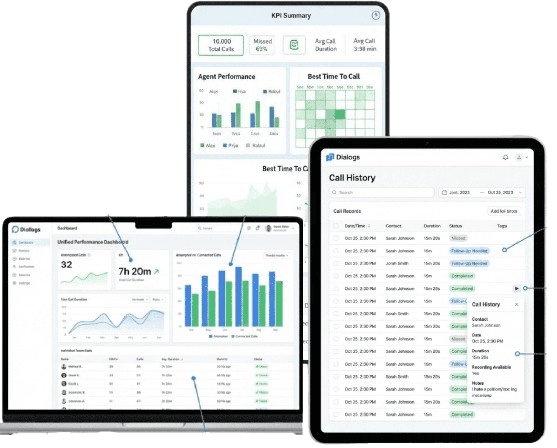 Diallogs dashboard previews